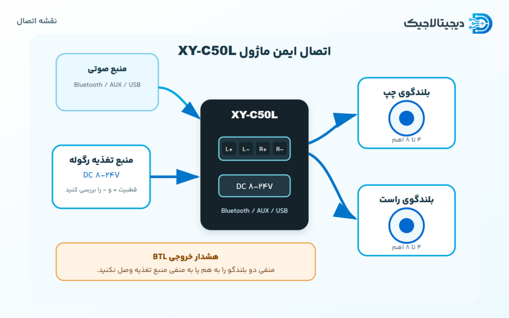 نقشه سیم‌کشی و اتصال بلندگو و تغذیه ماژول XY-C50L